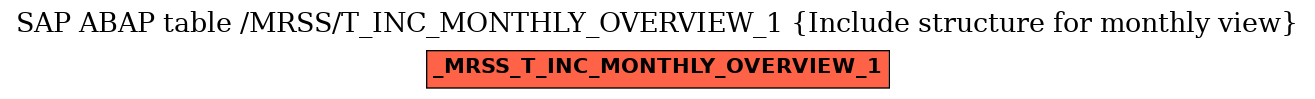 E-R Diagram for table /MRSS/T_INC_MONTHLY_OVERVIEW_1 (Include structure for monthly view)