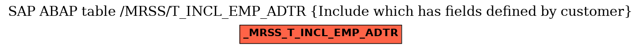 E-R Diagram for table /MRSS/T_INCL_EMP_ADTR (Include which has fields defined by customer)