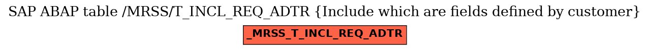 E-R Diagram for table /MRSS/T_INCL_REQ_ADTR (Include which are fields defined by customer)