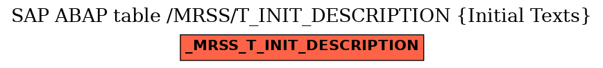 E-R Diagram for table /MRSS/T_INIT_DESCRIPTION (Initial Texts)