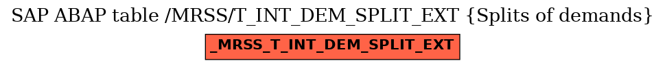E-R Diagram for table /MRSS/T_INT_DEM_SPLIT_EXT (Splits of demands)