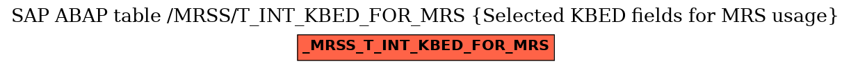 E-R Diagram for table /MRSS/T_INT_KBED_FOR_MRS (Selected KBED fields for MRS usage)