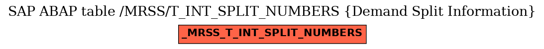 E-R Diagram for table /MRSS/T_INT_SPLIT_NUMBERS (Demand Split Information)