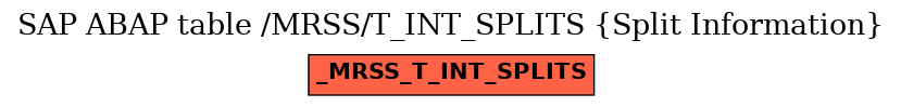 E-R Diagram for table /MRSS/T_INT_SPLITS (Split Information)