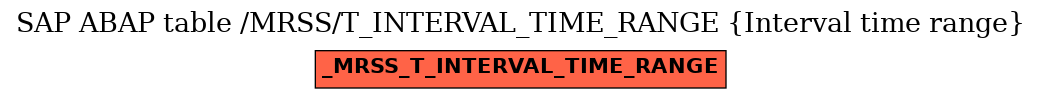 E-R Diagram for table /MRSS/T_INTERVAL_TIME_RANGE (Interval time range)