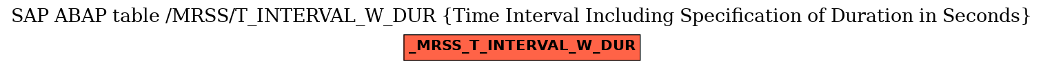 E-R Diagram for table /MRSS/T_INTERVAL_W_DUR (Time Interval Including Specification of Duration in Seconds)