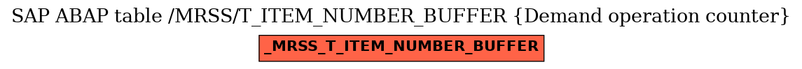 E-R Diagram for table /MRSS/T_ITEM_NUMBER_BUFFER (Demand operation counter)