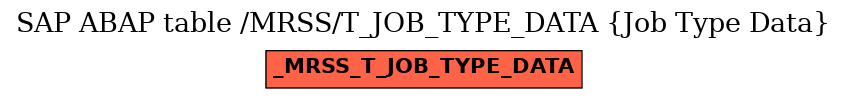 E-R Diagram for table /MRSS/T_JOB_TYPE_DATA (Job Type Data)