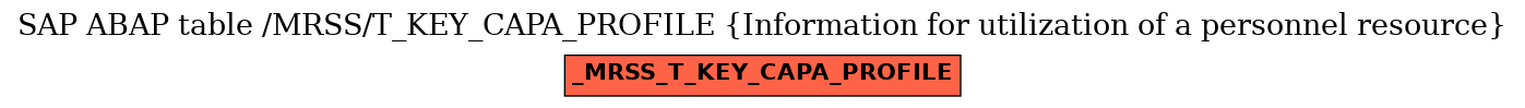 E-R Diagram for table /MRSS/T_KEY_CAPA_PROFILE (Information for utilization of a personnel resource)