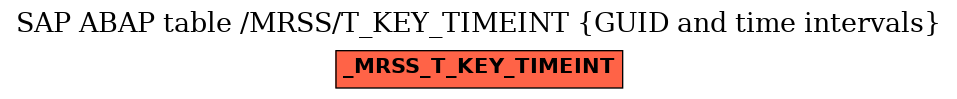 E-R Diagram for table /MRSS/T_KEY_TIMEINT (GUID and time intervals)