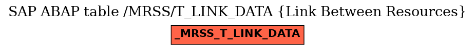 E-R Diagram for table /MRSS/T_LINK_DATA (Link Between Resources)