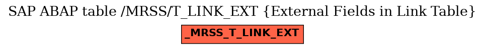 E-R Diagram for table /MRSS/T_LINK_EXT (External Fields in Link Table)