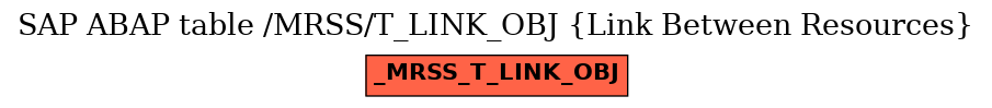 E-R Diagram for table /MRSS/T_LINK_OBJ (Link Between Resources)