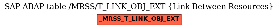 E-R Diagram for table /MRSS/T_LINK_OBJ_EXT (Link Between Resources)