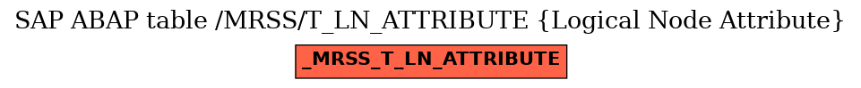 E-R Diagram for table /MRSS/T_LN_ATTRIBUTE (Logical Node Attribute)