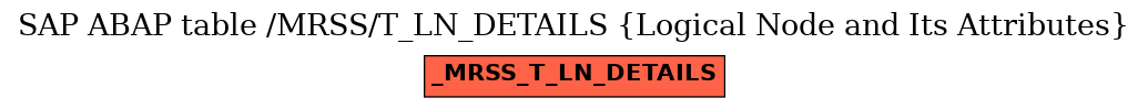 E-R Diagram for table /MRSS/T_LN_DETAILS (Logical Node and Its Attributes)