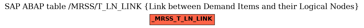 E-R Diagram for table /MRSS/T_LN_LINK (Link between Demand Items and their Logical Nodes)