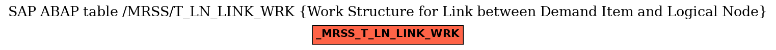 E-R Diagram for table /MRSS/T_LN_LINK_WRK (Work Structure for Link between Demand Item and Logical Node)