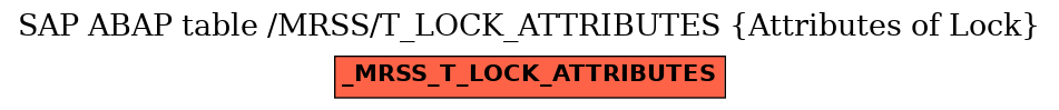 E-R Diagram for table /MRSS/T_LOCK_ATTRIBUTES (Attributes of Lock)