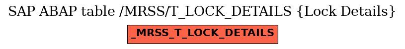 E-R Diagram for table /MRSS/T_LOCK_DETAILS (Lock Details)