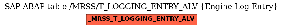 E-R Diagram for table /MRSS/T_LOGGING_ENTRY_ALV (Engine Log Entry)