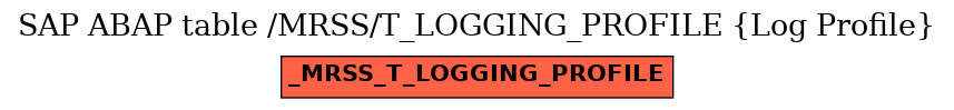 E-R Diagram for table /MRSS/T_LOGGING_PROFILE (Log Profile)