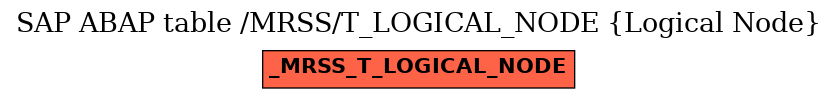 E-R Diagram for table /MRSS/T_LOGICAL_NODE (Logical Node)