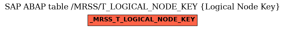 E-R Diagram for table /MRSS/T_LOGICAL_NODE_KEY (Logical Node Key)