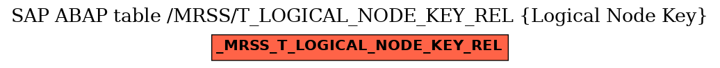 E-R Diagram for table /MRSS/T_LOGICAL_NODE_KEY_REL (Logical Node Key)