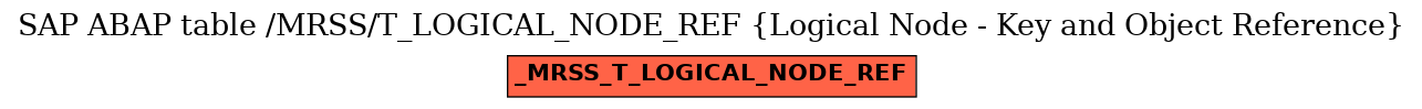 E-R Diagram for table /MRSS/T_LOGICAL_NODE_REF (Logical Node - Key and Object Reference)
