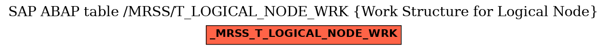 E-R Diagram for table /MRSS/T_LOGICAL_NODE_WRK (Work Structure for Logical Node)