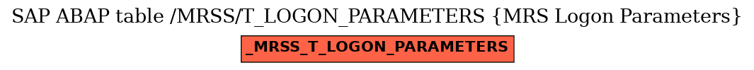 E-R Diagram for table /MRSS/T_LOGON_PARAMETERS (MRS Logon Parameters)