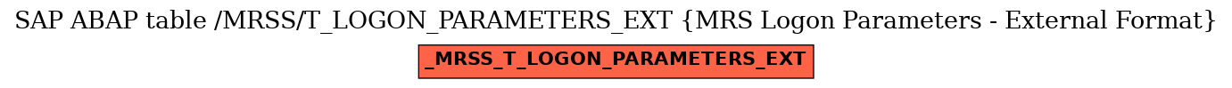 E-R Diagram for table /MRSS/T_LOGON_PARAMETERS_EXT (MRS Logon Parameters - External Format)