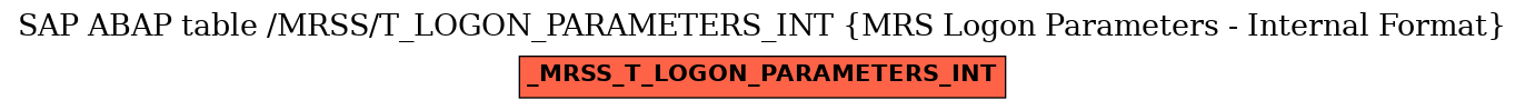 E-R Diagram for table /MRSS/T_LOGON_PARAMETERS_INT (MRS Logon Parameters - Internal Format)