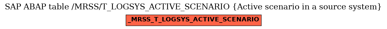 E-R Diagram for table /MRSS/T_LOGSYS_ACTIVE_SCENARIO (Active scenario in a source system)