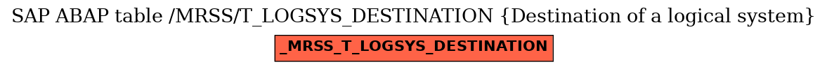 E-R Diagram for table /MRSS/T_LOGSYS_DESTINATION (Destination of a logical system)