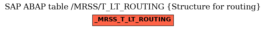 E-R Diagram for table /MRSS/T_LT_ROUTING (Structure for routing)