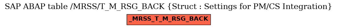 E-R Diagram for table /MRSS/T_M_RSG_BACK (Struct : Settings for PM/CS Integration)