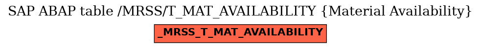 E-R Diagram for table /MRSS/T_MAT_AVAILABILITY (Material Availability)