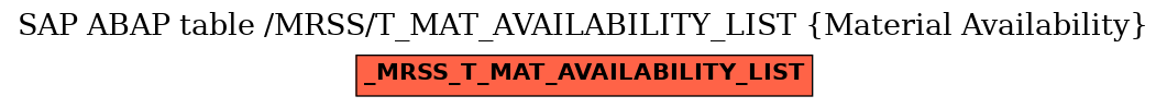 E-R Diagram for table /MRSS/T_MAT_AVAILABILITY_LIST (Material Availability)