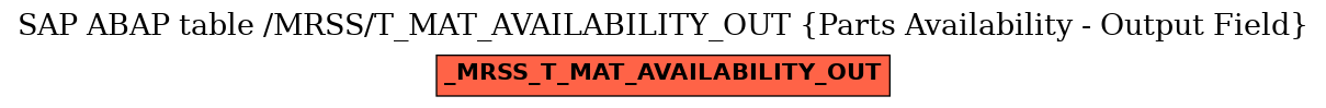 E-R Diagram for table /MRSS/T_MAT_AVAILABILITY_OUT (Parts Availability - Output Field)