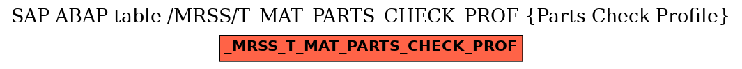 E-R Diagram for table /MRSS/T_MAT_PARTS_CHECK_PROF (Parts Check Profile)