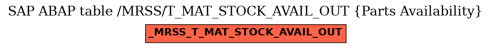 E-R Diagram for table /MRSS/T_MAT_STOCK_AVAIL_OUT (Parts Availability)