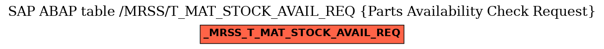 E-R Diagram for table /MRSS/T_MAT_STOCK_AVAIL_REQ (Parts Availability Check Request)