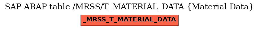 E-R Diagram for table /MRSS/T_MATERIAL_DATA (Material Data)