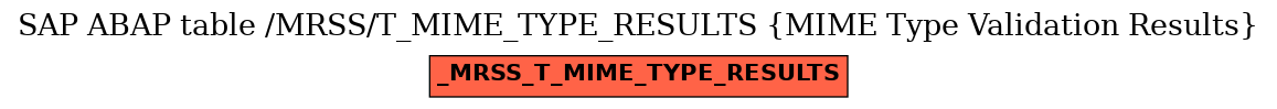 E-R Diagram for table /MRSS/T_MIME_TYPE_RESULTS (MIME Type Validation Results)