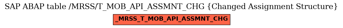 E-R Diagram for table /MRSS/T_MOB_API_ASSMNT_CHG (Changed Assignment Structure)