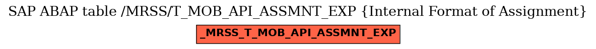 E-R Diagram for table /MRSS/T_MOB_API_ASSMNT_EXP (Internal Format of Assignment)