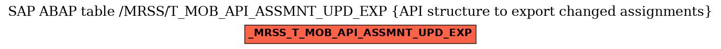 E-R Diagram for table /MRSS/T_MOB_API_ASSMNT_UPD_EXP (API structure to export changed assignments)