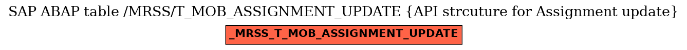 E-R Diagram for table /MRSS/T_MOB_ASSIGNMENT_UPDATE (API strcuture for Assignment update)